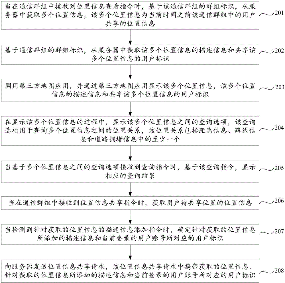 位置信息共享的方法及裝置與流程