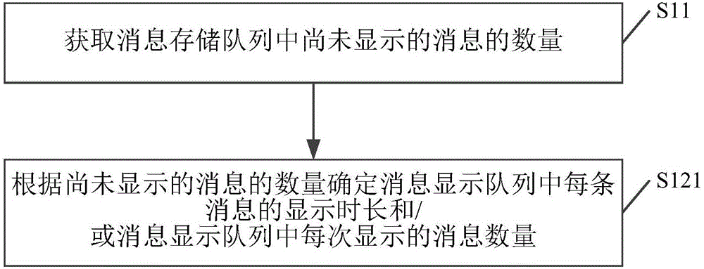 一種直播消息顯示方法及裝置與流程