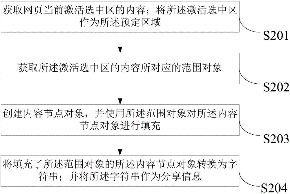 一种网页信息传播方法以及装置与流程