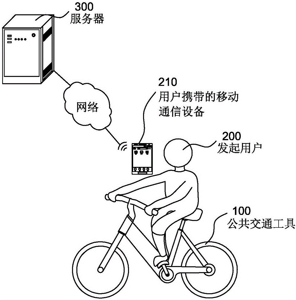 公共交通工具的信息共享方法、客户端及系统与流程