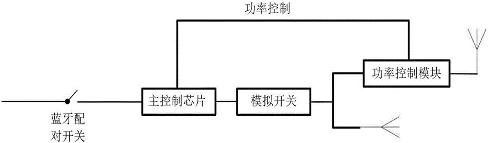 一種用于可分離式移動作業(yè)終端的藍牙安全配對方法與流程