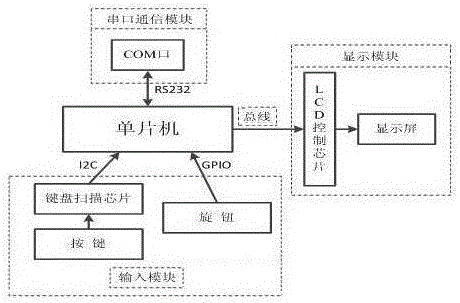 一種基于半實(shí)物仿真的超短波模擬電臺及其實(shí)現(xiàn)方法與流程