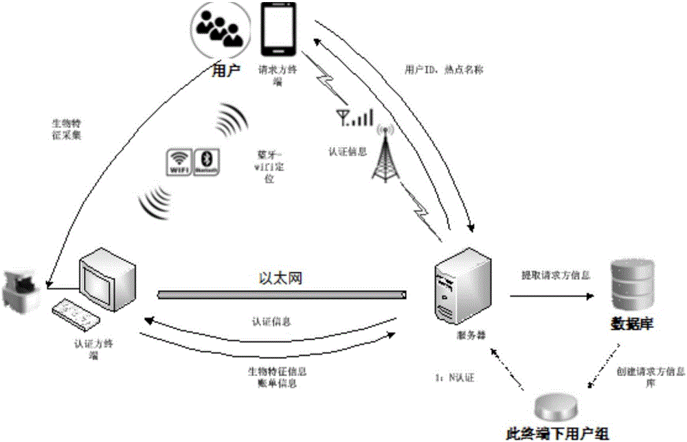 認證方法和裝置與流程