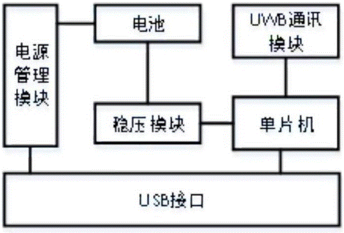 一种基于UWB的三维室内定位系统的制作方法与工艺