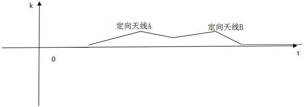 一種基于RSSI檢測(cè)的跟蹤定位方法和系統(tǒng)與流程