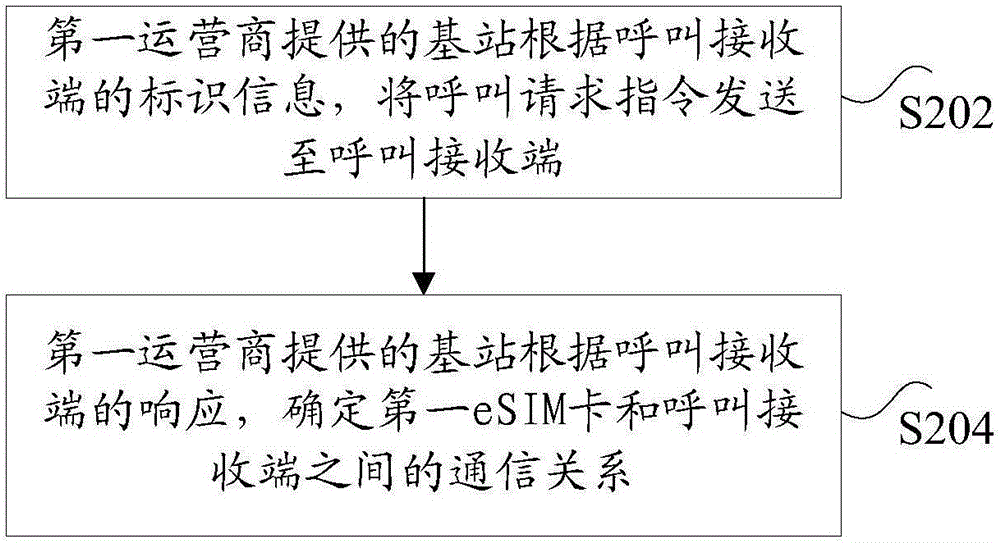 基于移動設(shè)備的通信方法、裝置和系統(tǒng)與流程