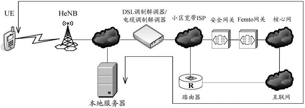 一種計(jì)費(fèi)方法、系統(tǒng)及相關(guān)設(shè)備與流程