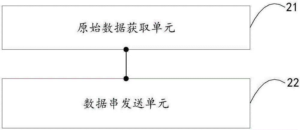 一種數(shù)據(jù)包處理方法及裝置與流程