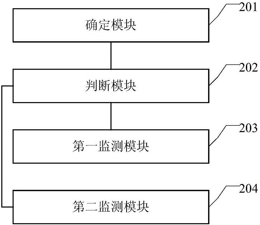 一種基于多屬性的大數(shù)據(jù)流量調(diào)度方法及裝置與流程