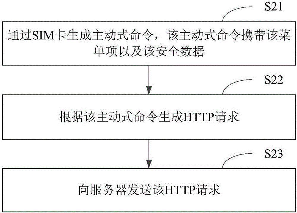 移動電話用戶認證方法及裝置與流程