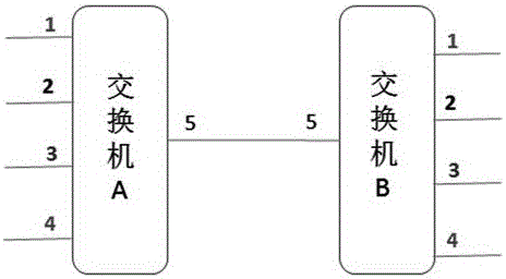 一种支持跨设备端口隔离的千兆交换机的制作方法与工艺