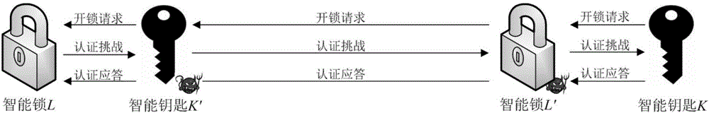 一种基于全双工通信检测针对无线认证的中继攻击的方法与流程