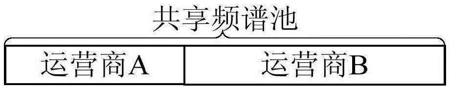 一种网络频谱共享方法和系统与流程