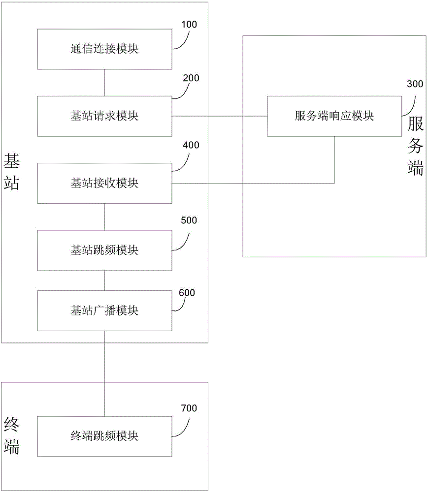 物联网通信网络的搭建方法及系统与流程