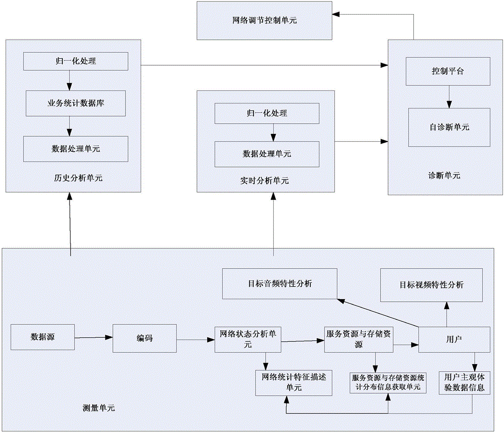 一種智能電網(wǎng)的通信資源優(yōu)化規(guī)劃方法與流程