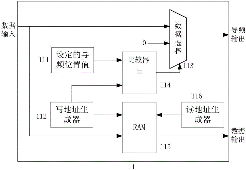 一種OFDM接收機(jī)相位補(bǔ)償與解映射方法與流程