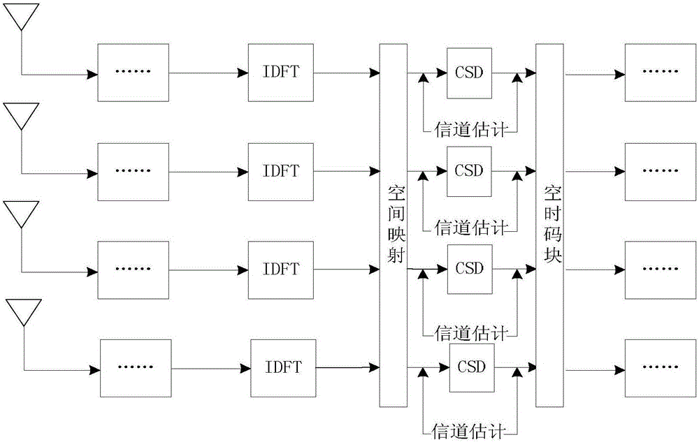 一種基于802.11n多天線OFDM系統(tǒng)中聯(lián)合訓(xùn)練序列和導(dǎo)頻的信道估計(jì)方法與流程