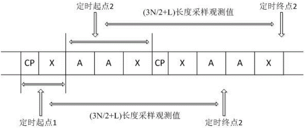 一種NG?DSL系統(tǒng)的低復雜度時頻同步算法的制作方法與工藝