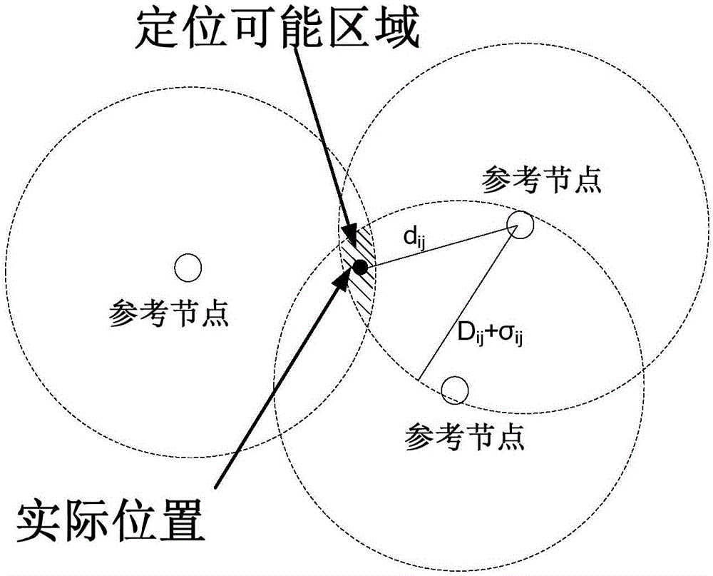 農(nóng)田多徑信道快衰落環(huán)境的概率窗不規(guī)則識別方法及裝置與流程