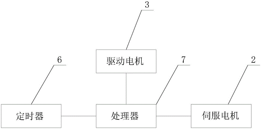 制面条用面粉搅拌装置的制作方法