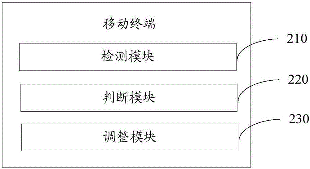 移动终端及应用的网络资源调整方法与流程