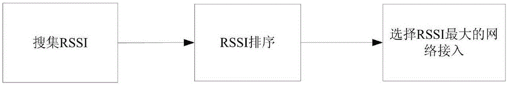 一种基于综合开销函数的接入选择方法与流程