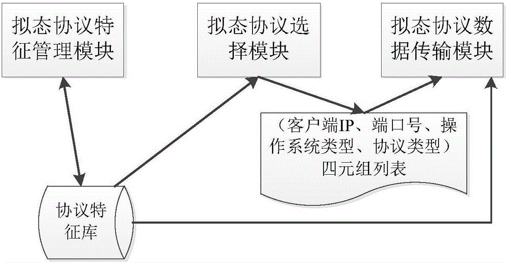 一种拟态数据传输服务器及数据传输方法与流程