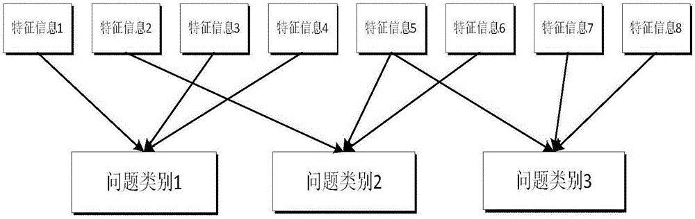 一种基于持续学习的网络自优化方法与流程