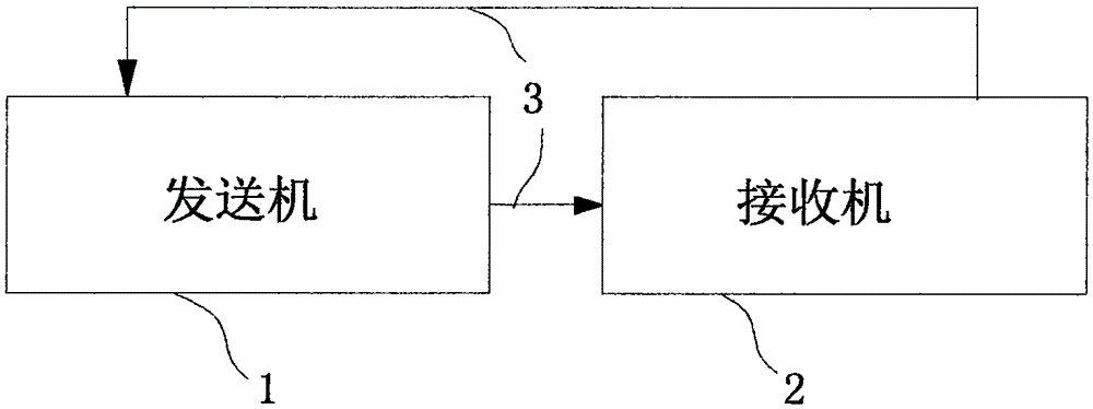 一種視頻傳輸方法及系統(tǒng)與流程