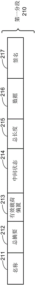 内容中心网络中的网络命名分段的制作方法与工艺