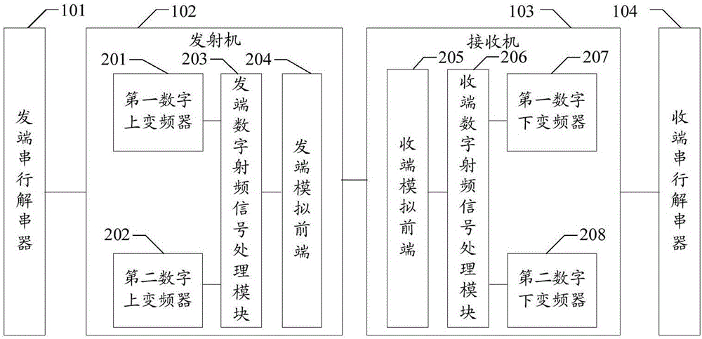 一种通用公共无线接口信息的处理系统和方法与流程