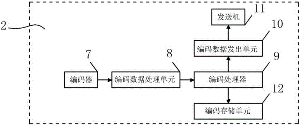 一种基于物理层安全的无线中继传输系统的制作方法与工艺