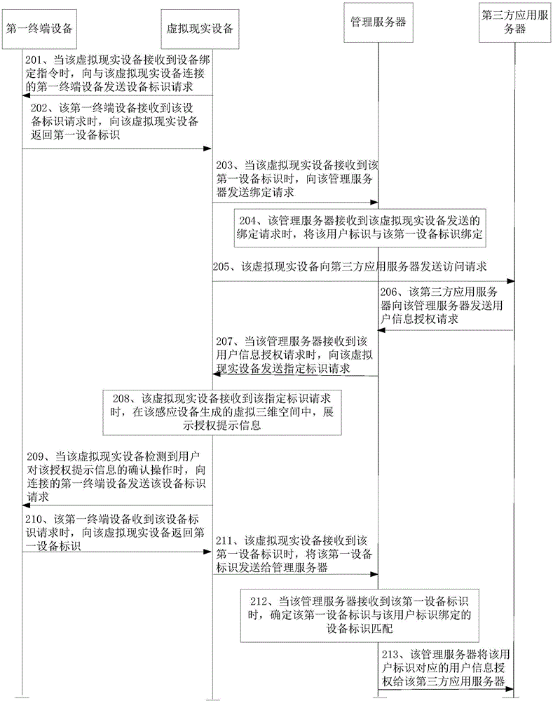 用户信息授权方法、装置、设备及系统与流程