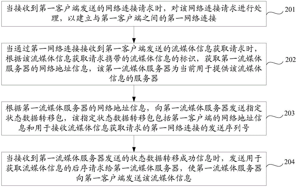 流媒體信息的獲取方法及裝置與流程