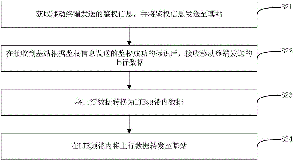 數(shù)據(jù)轉(zhuǎn)發(fā)方法、裝置、路由器及電子設(shè)備與流程