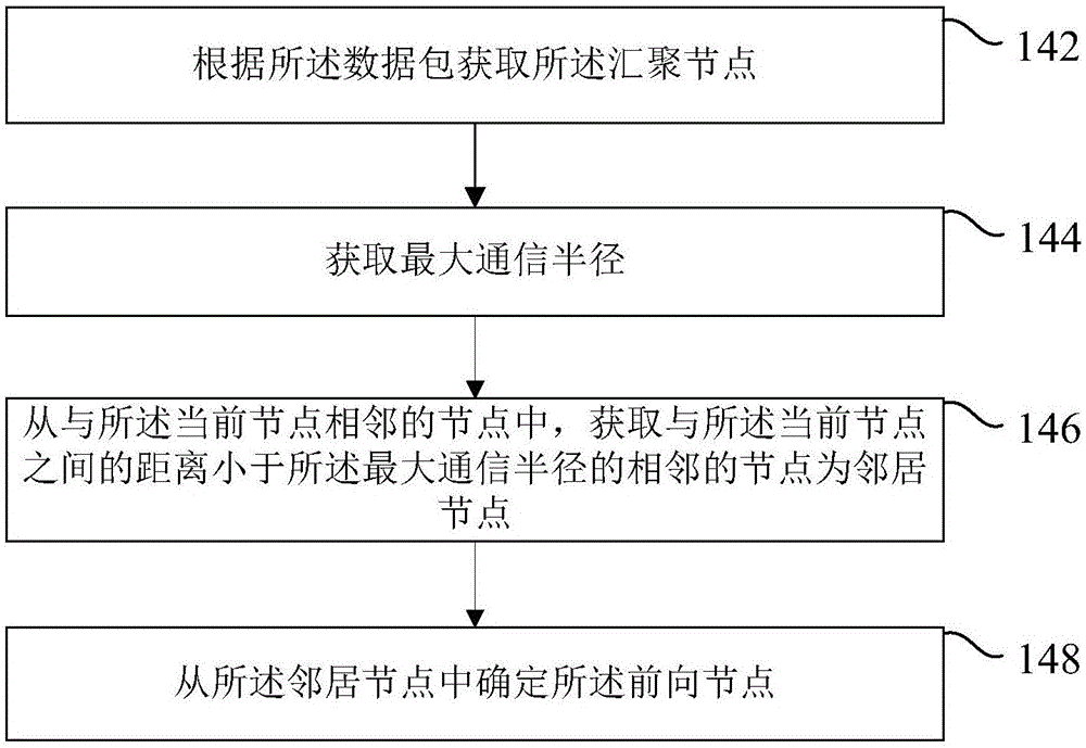 無線傳感器網(wǎng)絡(luò)路由方法與流程