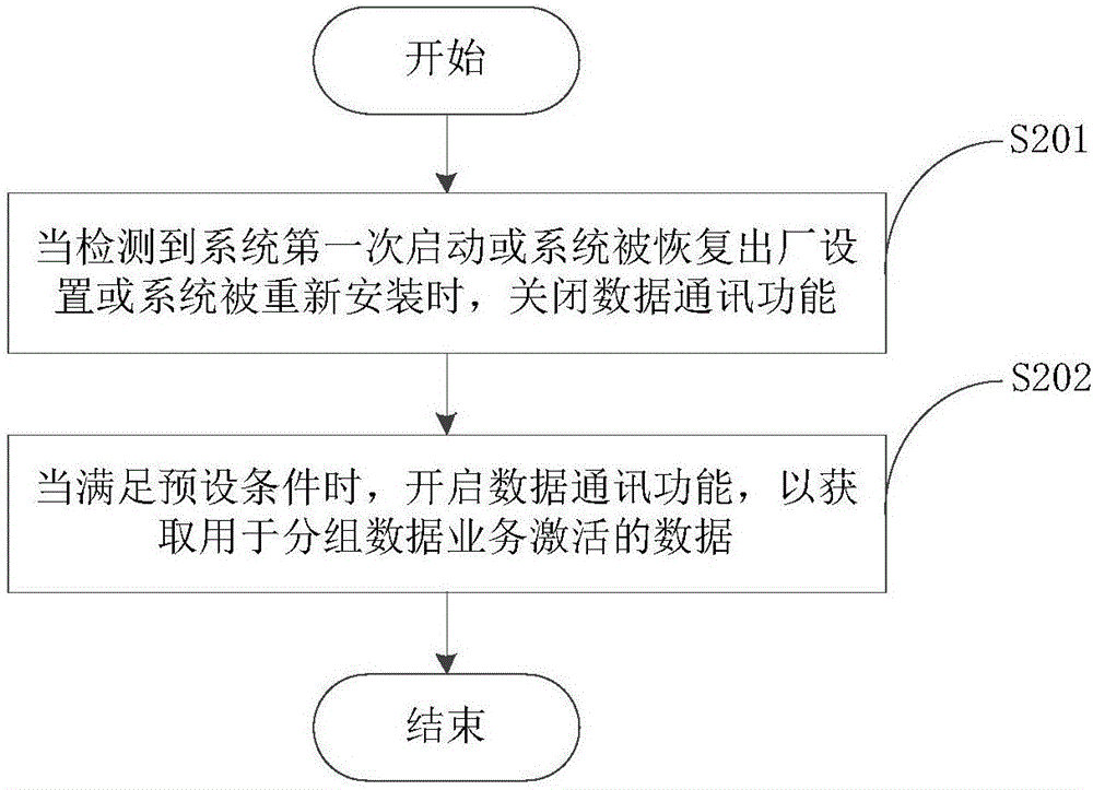 一種數(shù)據(jù)處理方法及裝置與流程