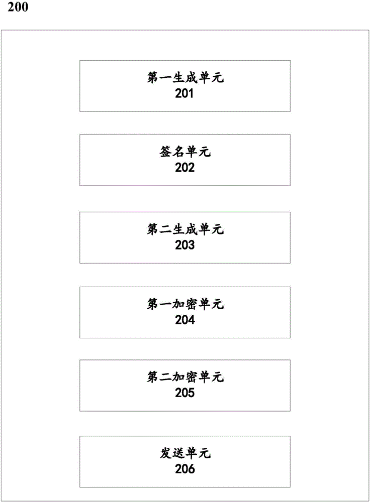 一種用于數(shù)據(jù)文件安全處理的方法及系統(tǒng)與流程