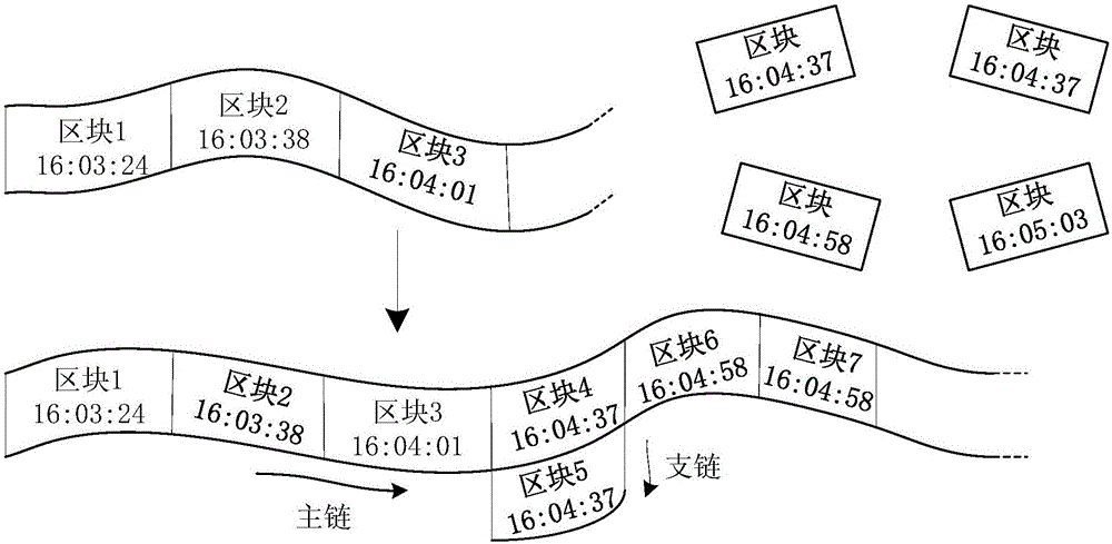 一種基于區(qū)塊鏈技術(shù)的隱私保護(hù)方法與流程