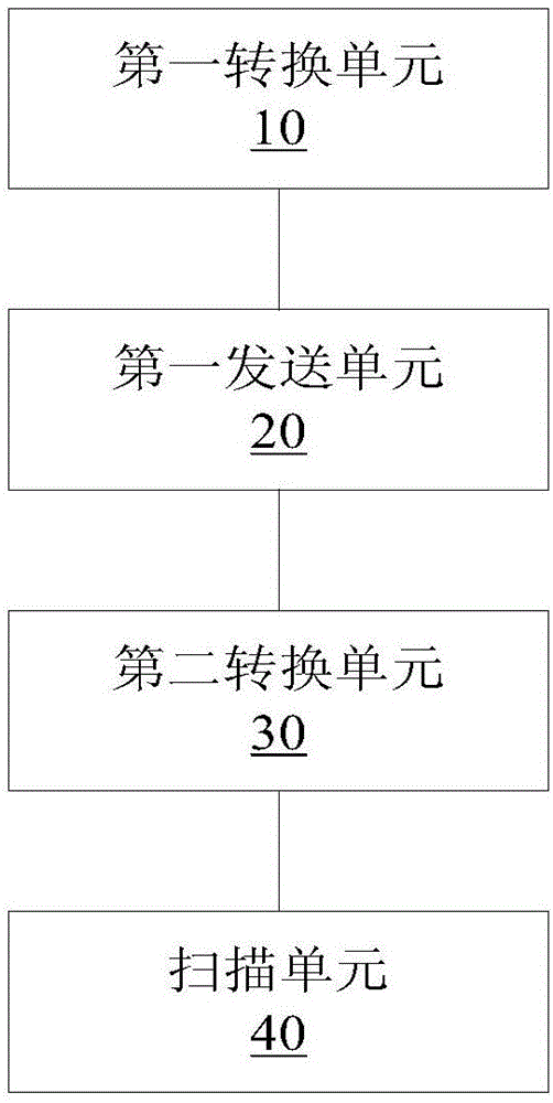 漏洞掃描方法、裝置和系統(tǒng)及工業(yè)控制系統(tǒng)與流程