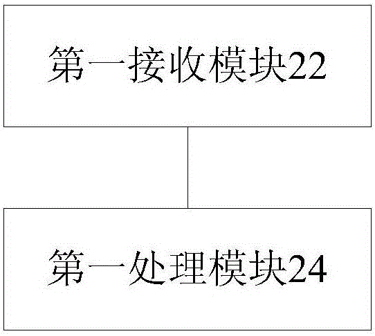 三维处理方法、装置及系统与流程