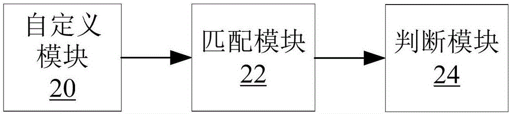 交換機(jī)芯片中基于自定義字段分布式攻擊檢測方法及裝置與流程