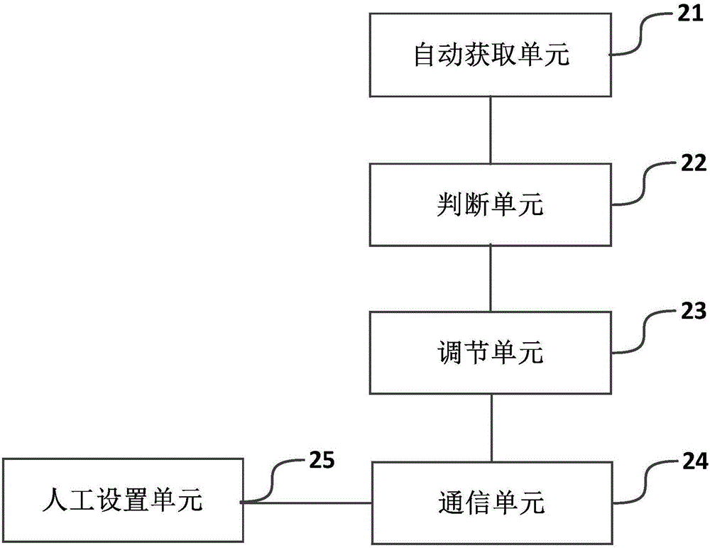 一种提高续航时间的方法和装置与流程