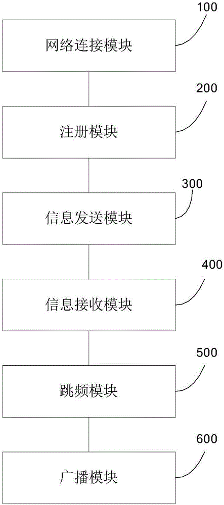 物联网白频谱资源服务网络的搭建方法及系统与流程