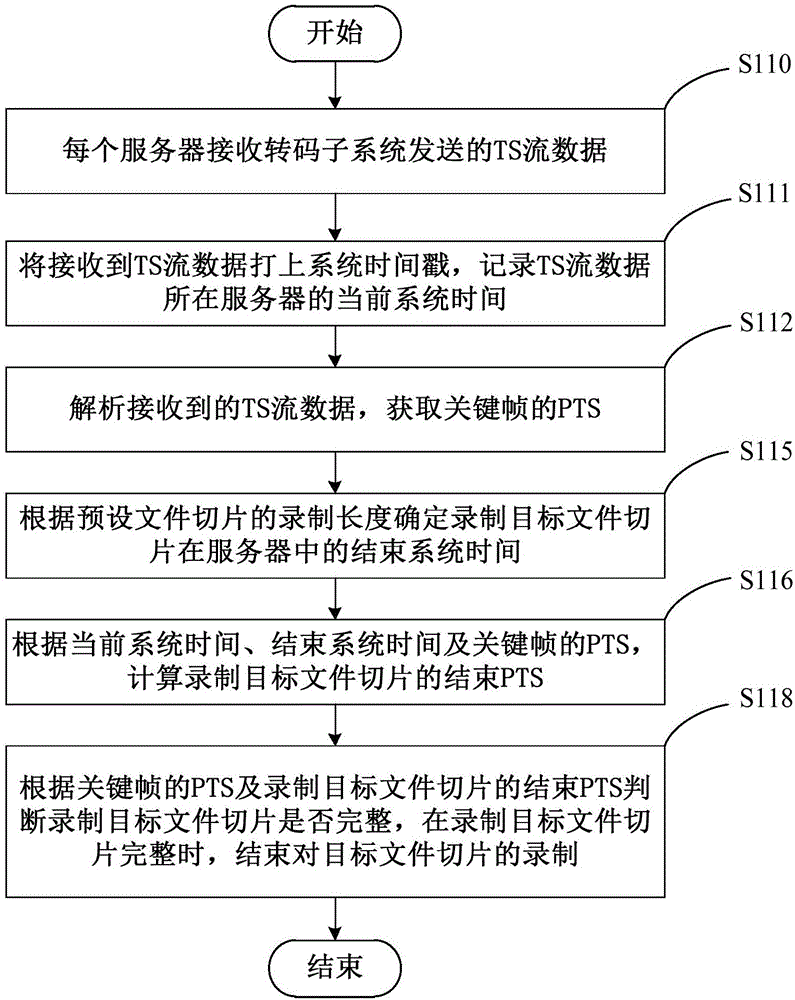 頻道錄制方法及裝置與流程