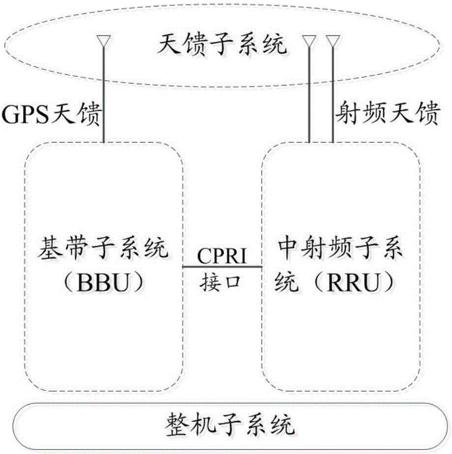 一種基站節(jié)能方法及設(shè)備與流程