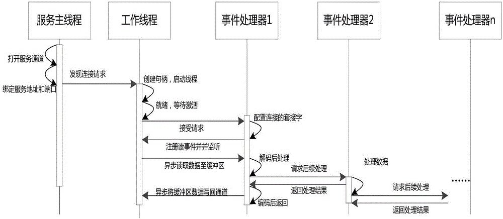 一種物聯(lián)網(wǎng)消息服務(wù)系統(tǒng)的制作方法與工藝