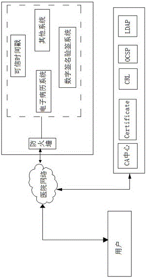 一種基于國產密碼算法的電子病歷系統(tǒng)設計和方法與流程