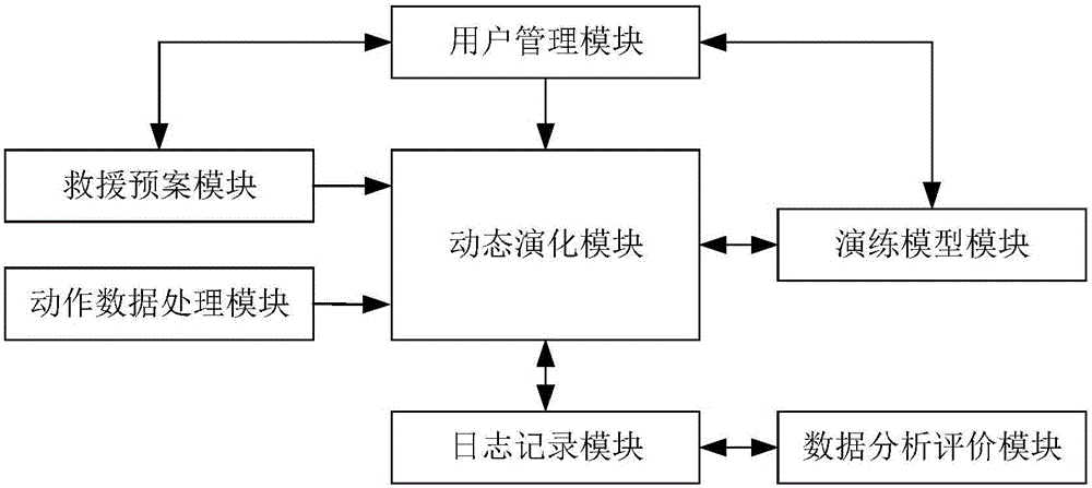 一种特种设备事故虚拟演练系统的制作方法与工艺