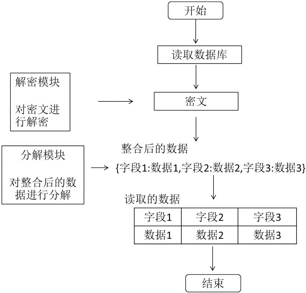 一種整合加密存儲(chǔ)防篡改的方法及系統(tǒng)與流程